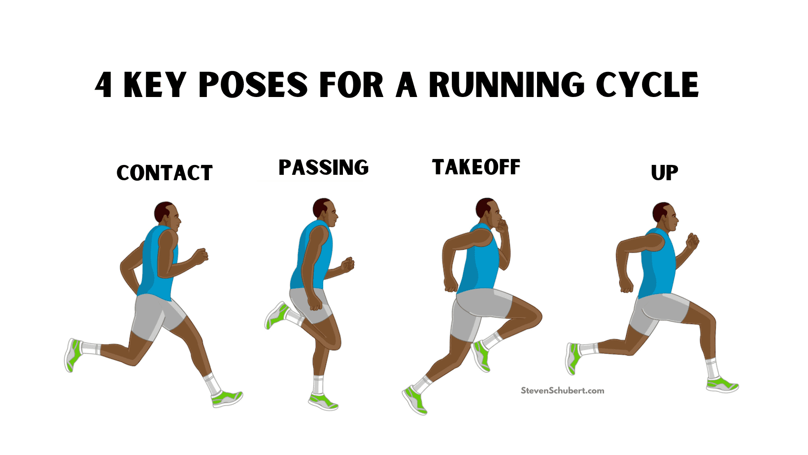 4 key poses for a running cycle