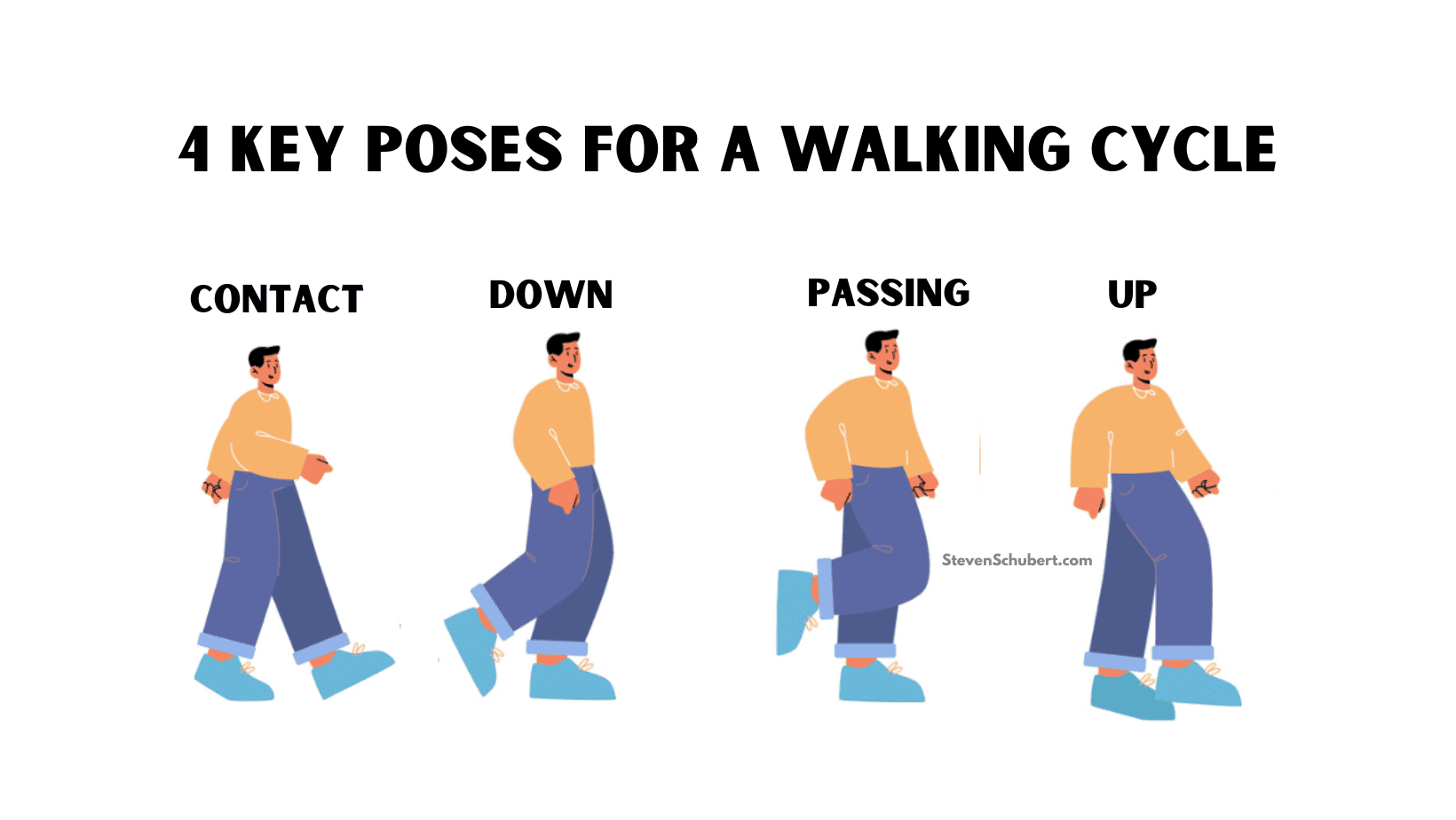 4 key poses for a walking cycle