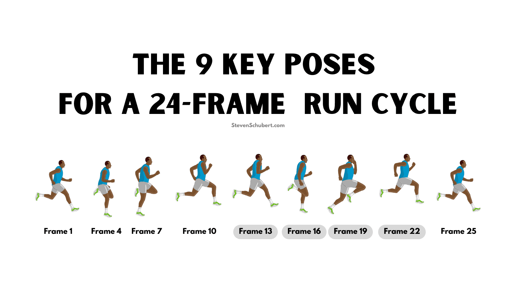 the 9 Key Poses for a 24-Frame RUN Cycle